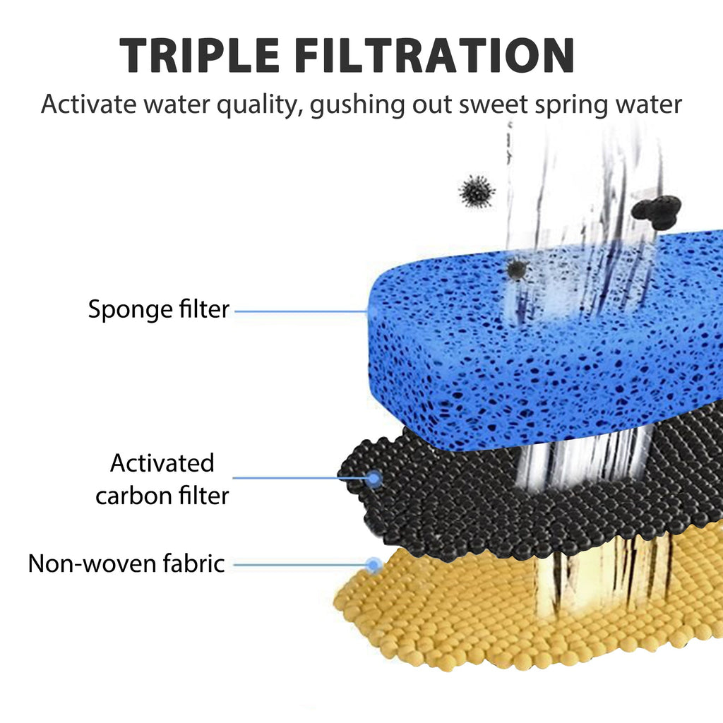 Fontanella Automatica Trasparente per Animali 2 Modalità | 2L Grande Capacità Silenziosa
